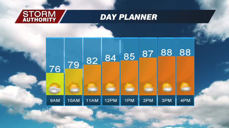 Monday Forecast